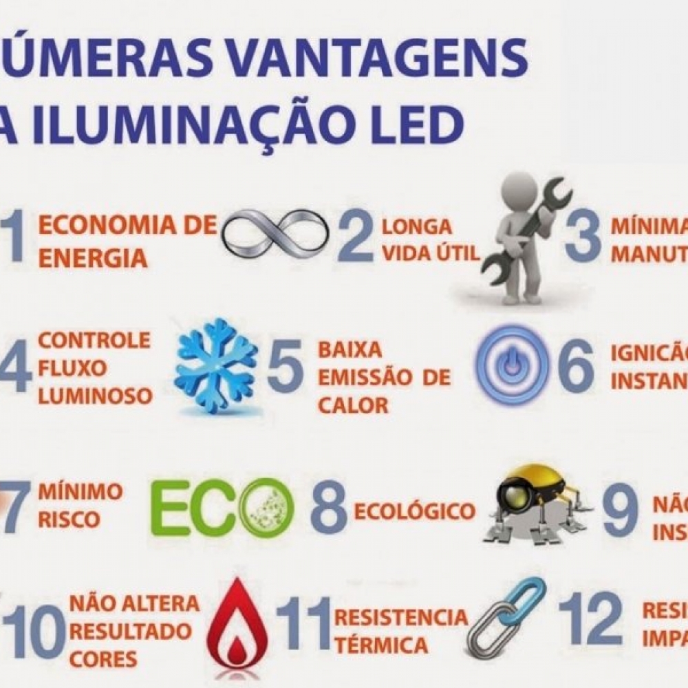 UTILIZAÇÃO DAS LÂMPADAS DE LED - SEUC